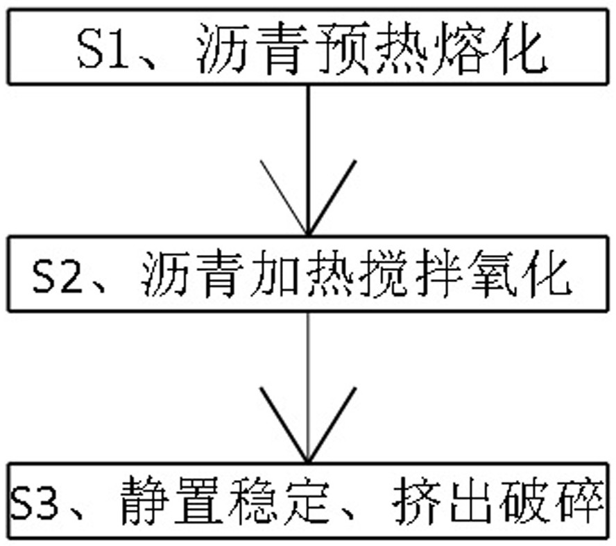 新能源电池正负极沥青基包覆材料生产制造技术的制作方法