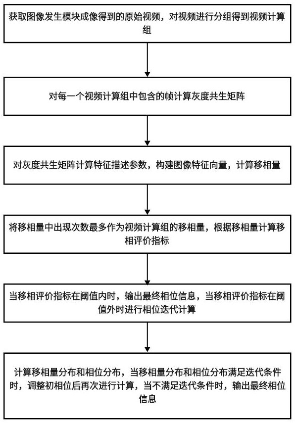 一种图像移相评价和相位计算方法与流程