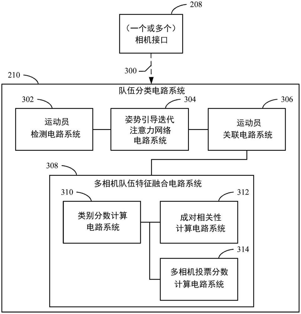 用于体育分析中的队伍分类的方法和装置与流程