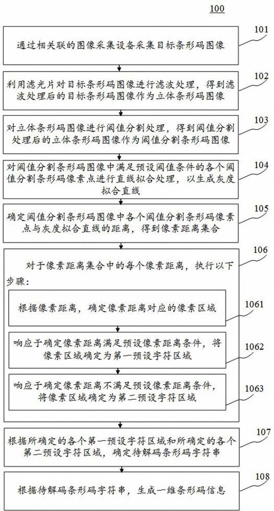 基于3D结构的一维条形码信息生成方法和激光解码设备