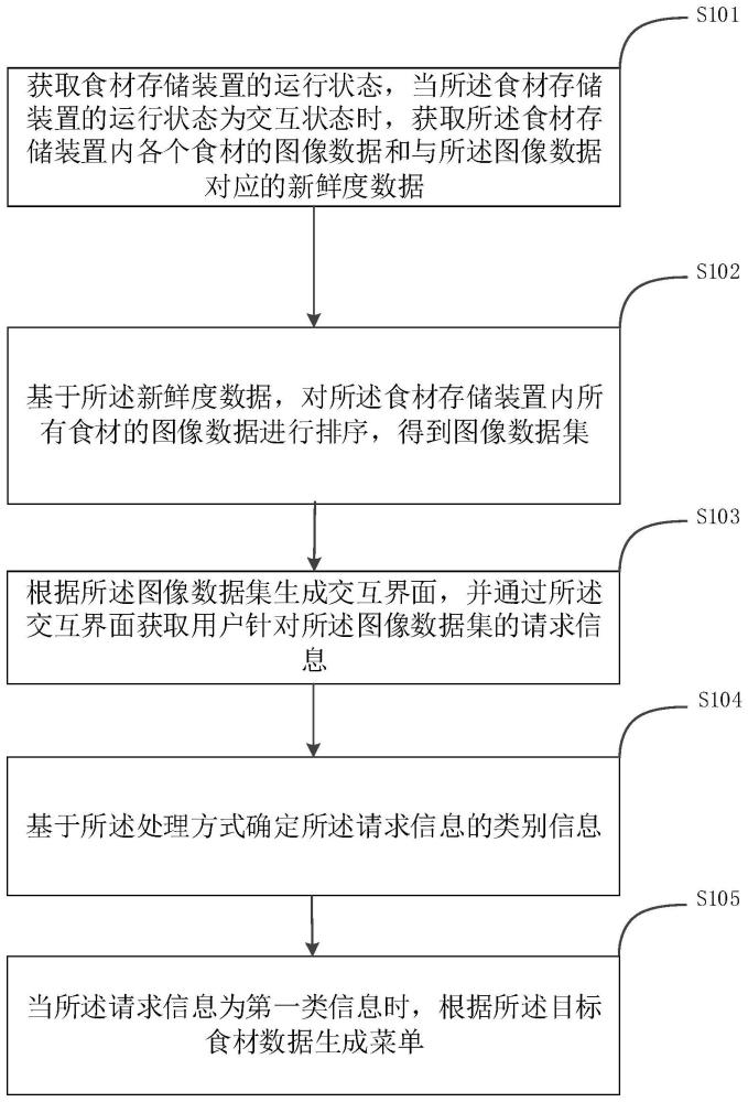 菜单生成方法、装置、设备及介质与流程