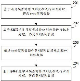 命名实体识别方法、装置及设备与流程