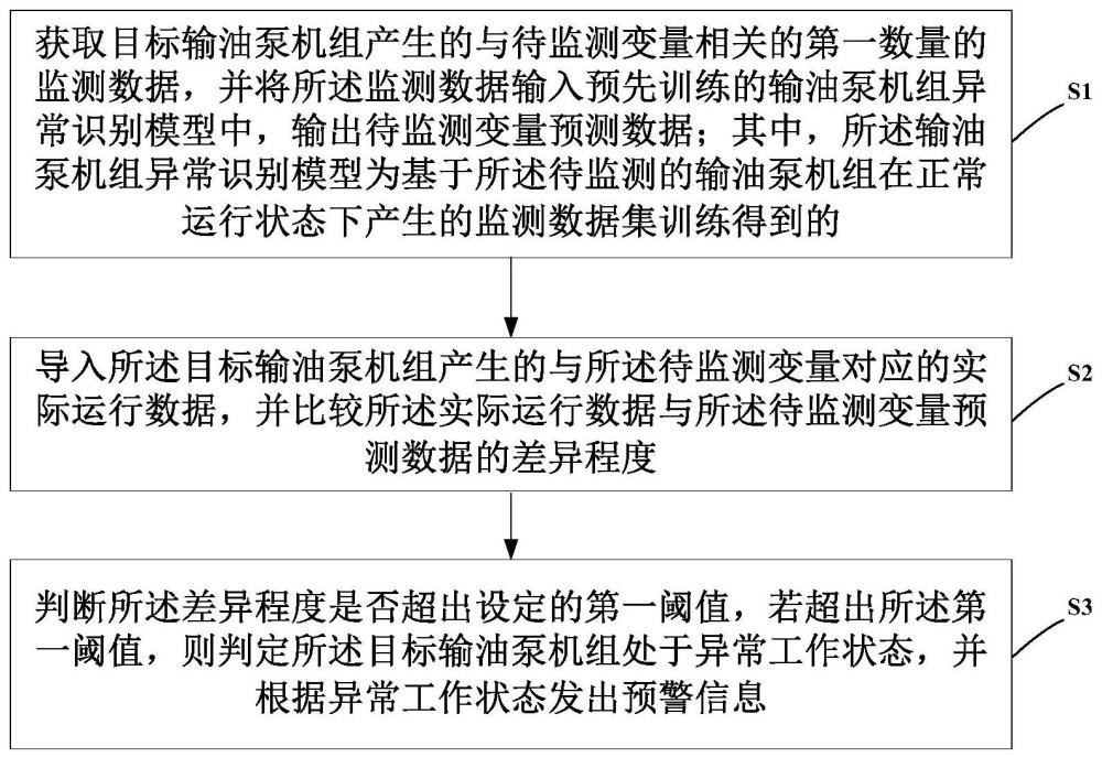 一种输油泵机组的异常判断方法、装置及存储介质与流程