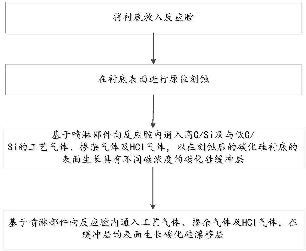 一种碳化硅外延生长方法与流程