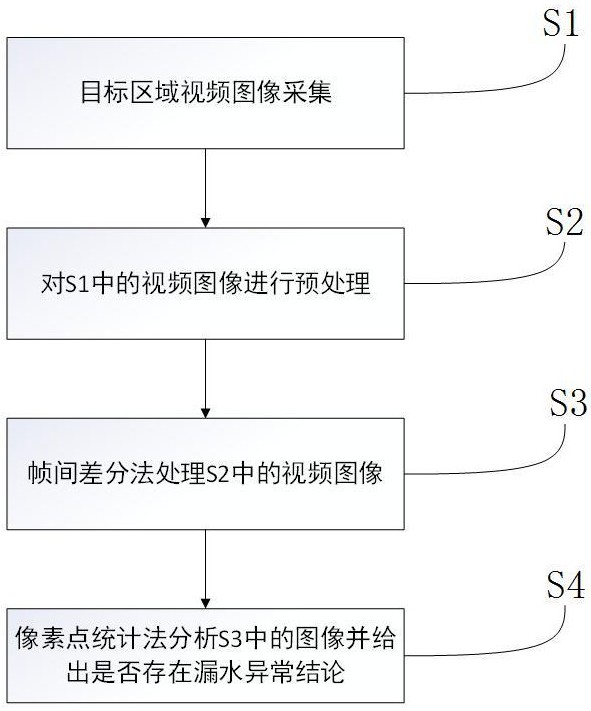 一种水电站阀门漏水检测预警方法和系统与流程