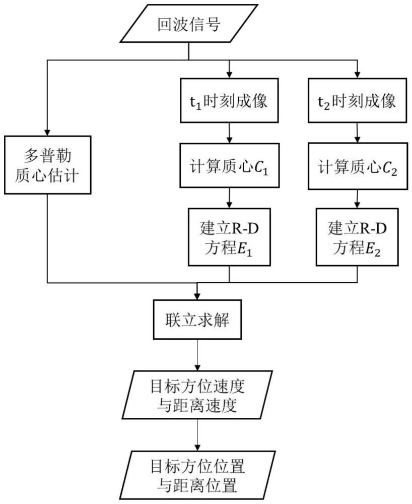 基于等效质心的海面弱散焦动目标测速与定位的方法及系统