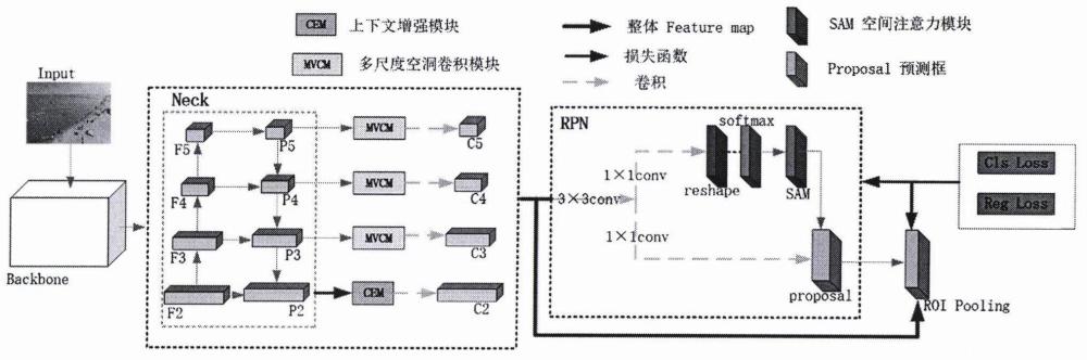 基于海面救援的无人机图像小目标检测算法