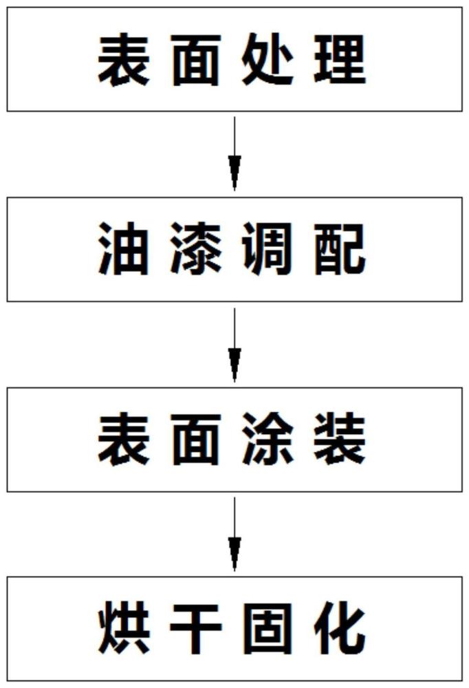 用于集装箱船脱硫系统防酸区特涂油漆的冬季施工工艺的制作方法