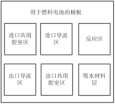 一种用于燃料电池的极板的制作方法