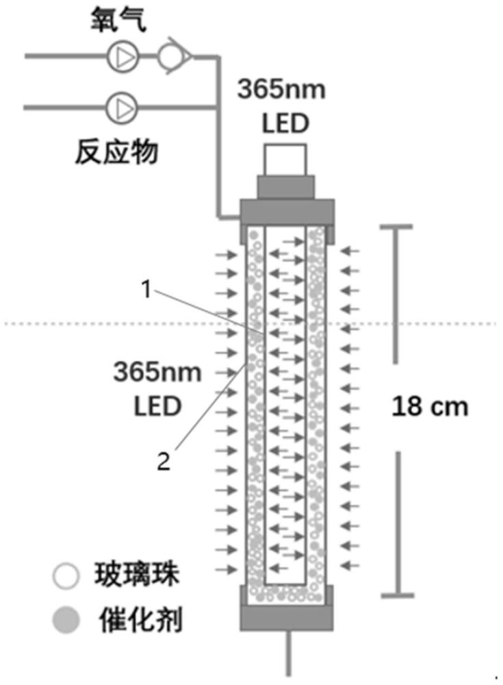 一种芳香烃氧化制备芳香醛的制备方法