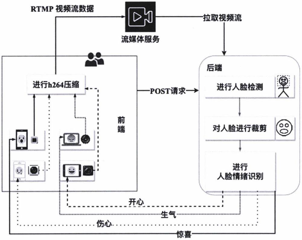 一种分布式的流媒体分析方法及系统