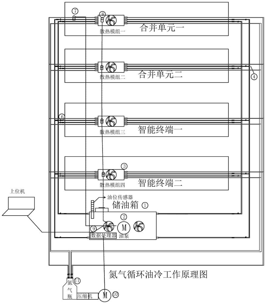 一种汇控柜智能氮气油混合冷却系统的制作方法