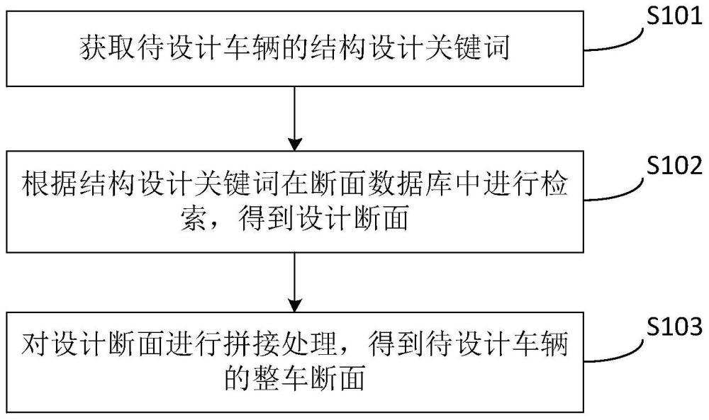 一种整车断面的生成方法及装置与流程