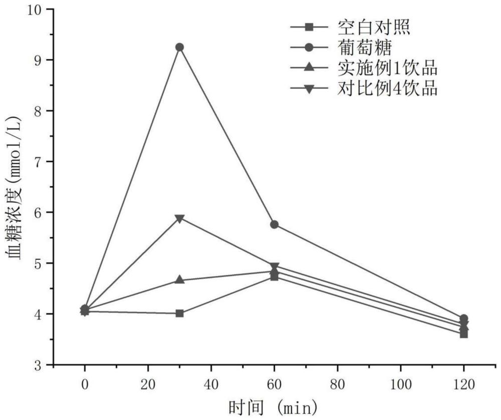 一种富含罗汉果叶黄酮的低血糖指数健康饮品及其制备方法与流程