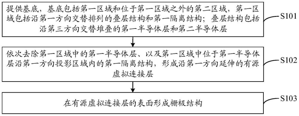 半导体结构及其形成方法与流程