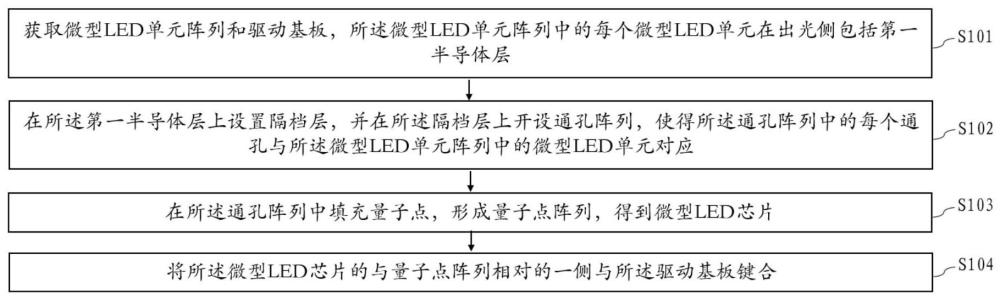 微型LED器件制备方法、微型LED芯片及微型LED器件与流程