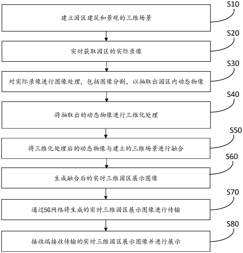 一种5G园区展示方法、介质及系统与流程