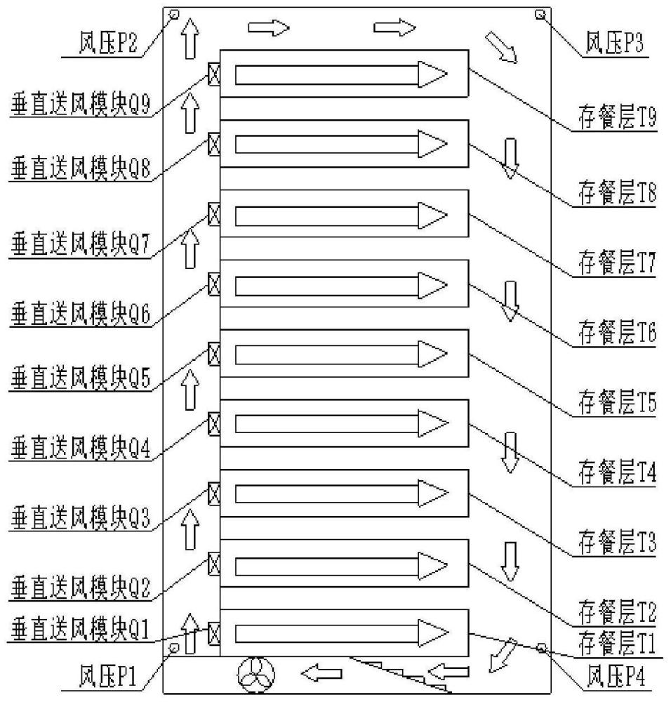 一种膳食柜及其保温方法、存储介质与流程