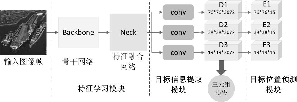 基于特征联合学习的遥感视频海陆运动目标跟踪方法