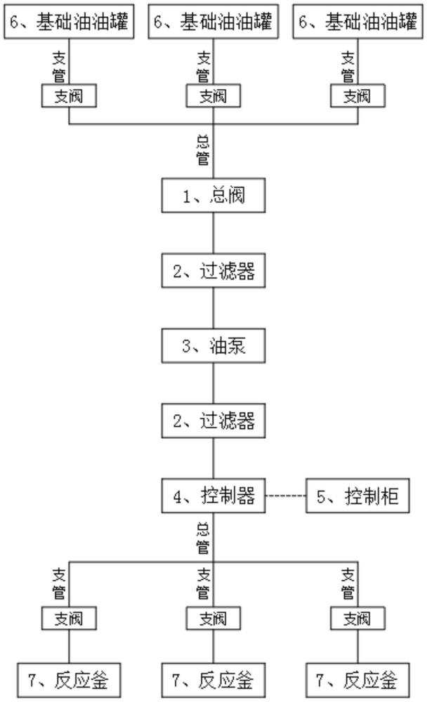 基础油自动进料系统的制作方法