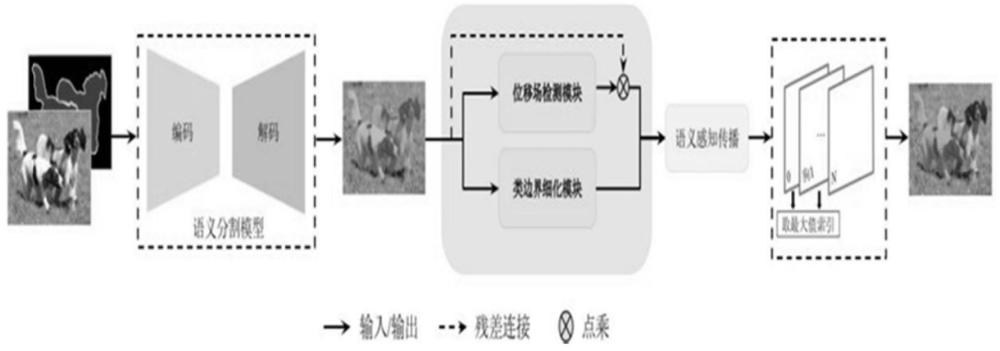 基于语义分割的无监督实例分割方法、系统、设备和介质