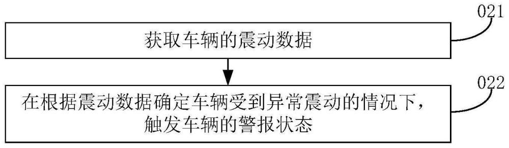 车辆及其监测方法与流程