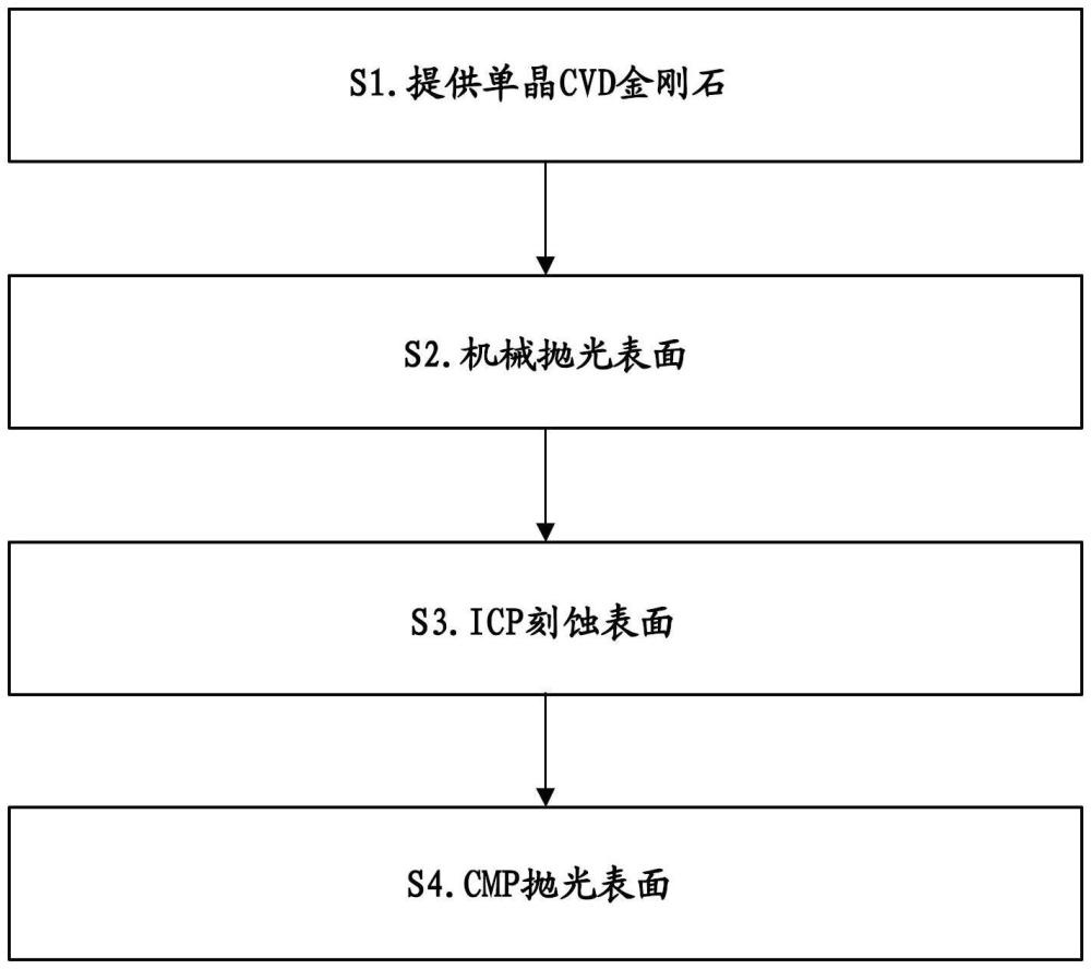 单晶金刚石部件及生产方法与流程