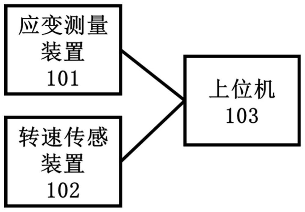 效率的测试系统、方法及车辆与流程