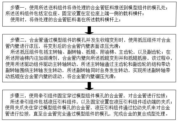 一种耐磨合金管的复合成型工艺的制作方法