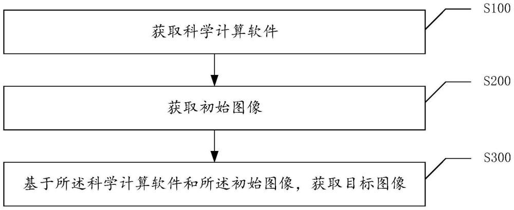 一种图像预处理方法、装置、设备及其存储介质与流程