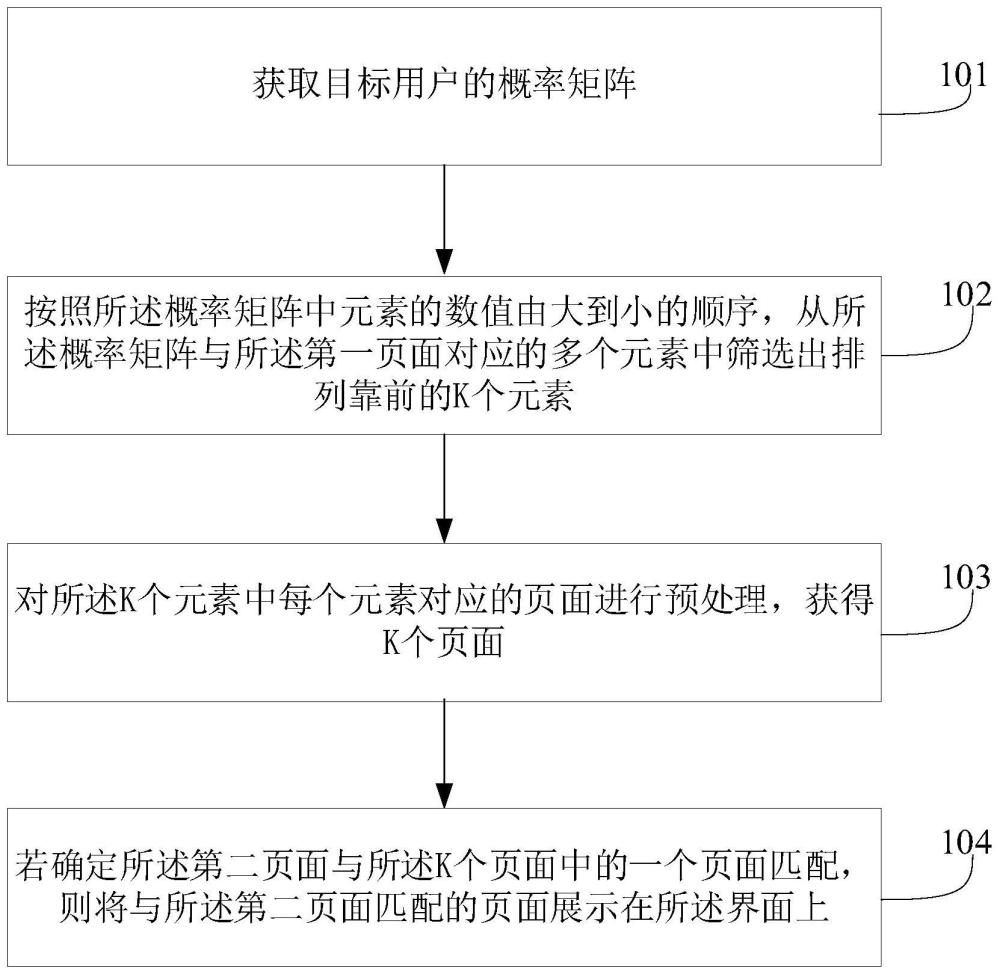 一种页面加载方法、装置、电子设备和存储介质与流程