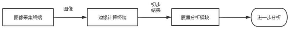 一种预拌混凝土工作性能与质量在线识别方法与流程