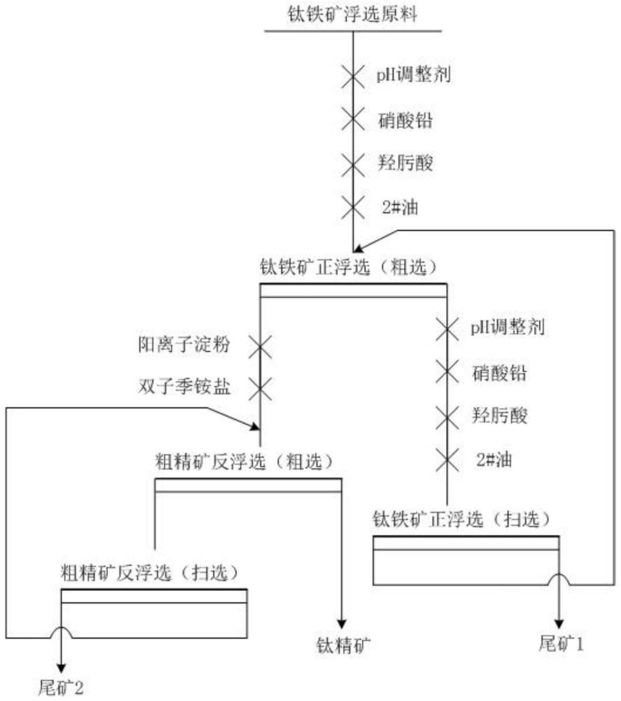 一种钛铁矿强化回收的浮选工艺及其药剂制度