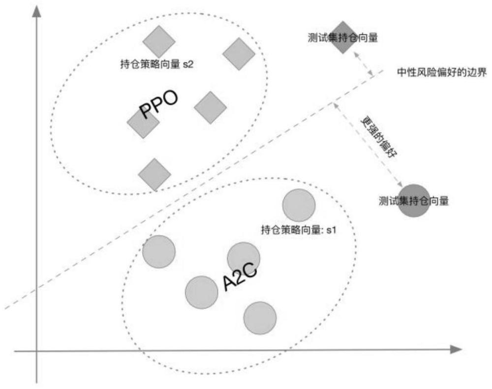 一种基于SVM决策的强化学习股票投资组合构建方法与流程