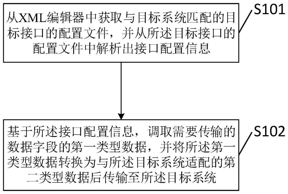 一种系统对接方法、装置、电子设备及存储介质与流程