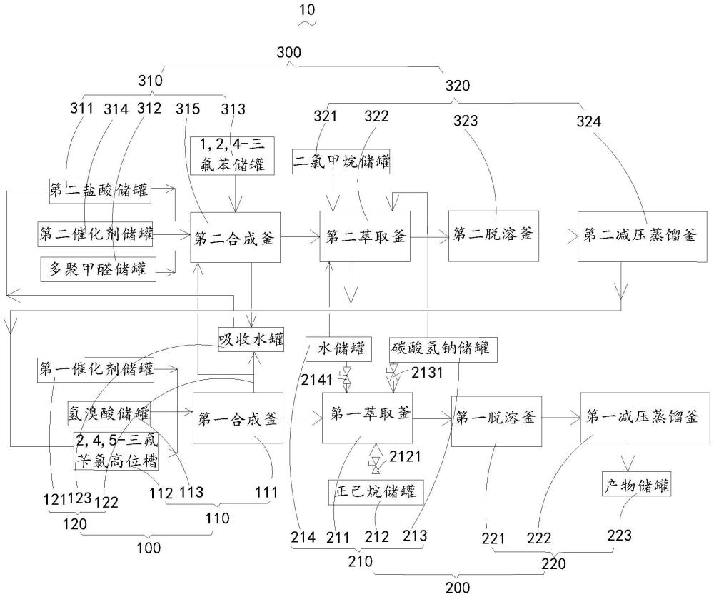 2,4,5-三氟苄溴生产系统的制作方法