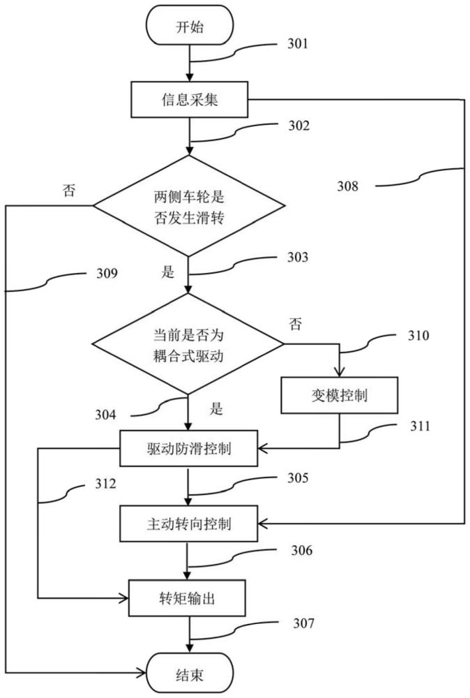 一种双模耦合驱动电动汽车对开路面稳定性控制方法