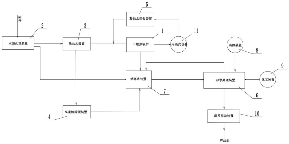 一种焦化厂水梯级利用节水工艺的制作方法