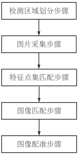 基于图像匹配和配准的列车底部零部件的松动检测方法与流程