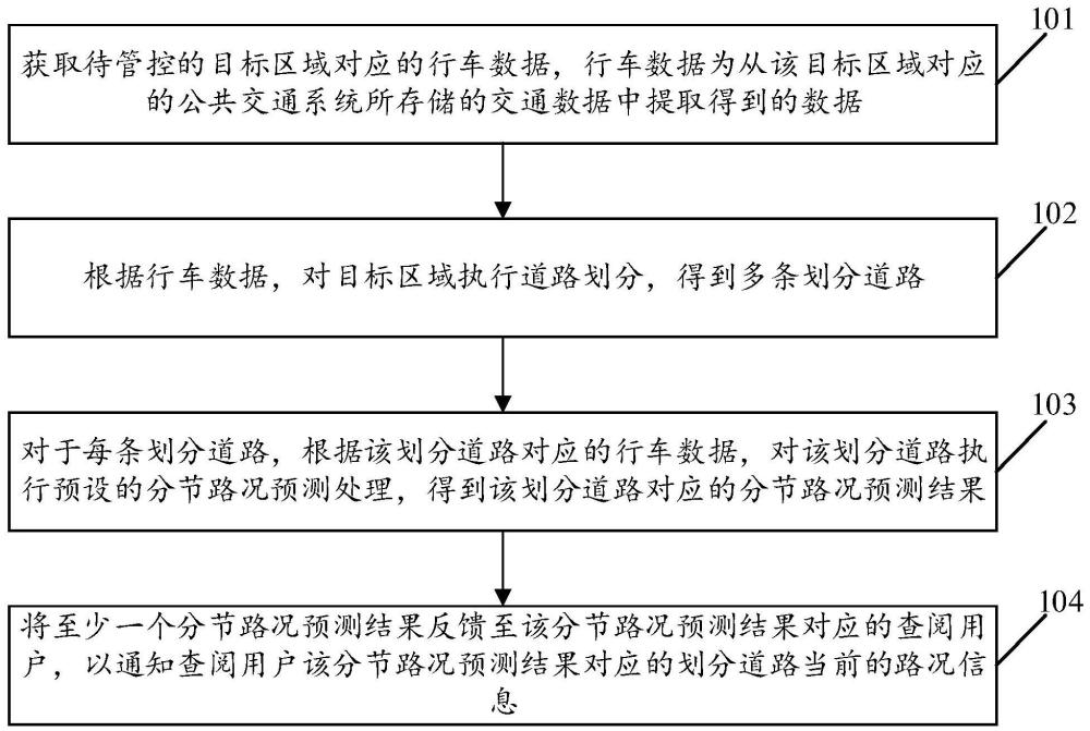 一种融合公共交通系统的行车数据管控方法及装置与流程