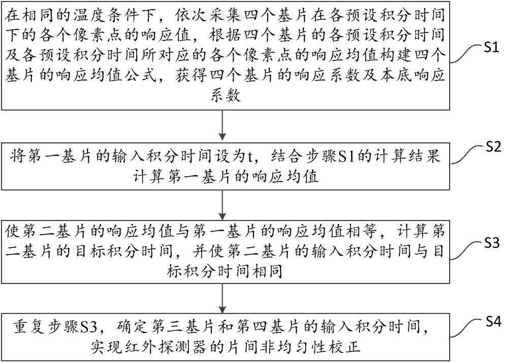 基于红外探测器的片间非均匀性校正方法