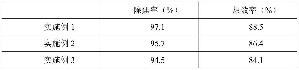 一种用于垃圾焚烧炉的液体除焦剂及其制备方法与流程