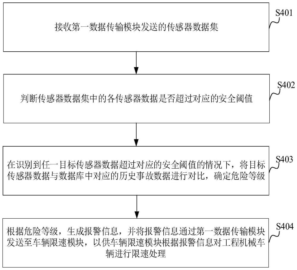 工程机械车辆运行监控系统、方法、装置、设备和介质与流程