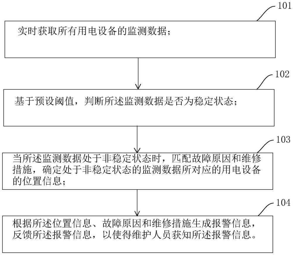 一种船舶电力系统监测维护方法、系统、装置及存储介质与流程