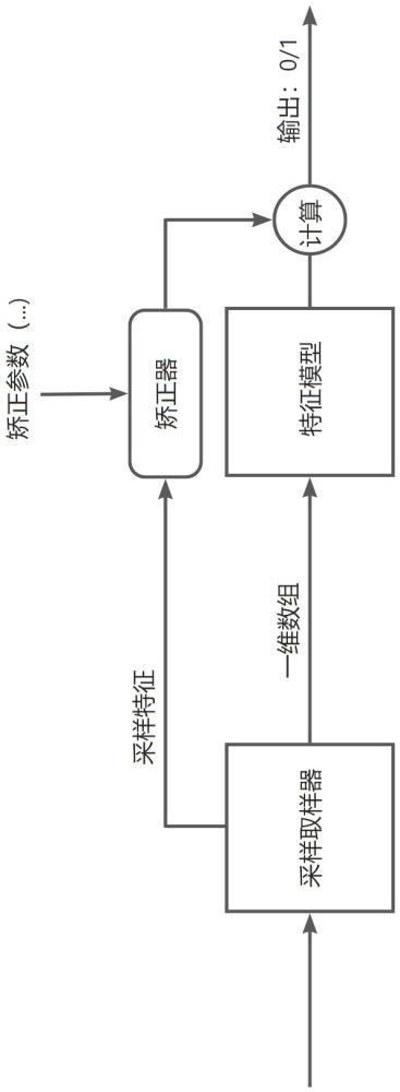 云场景微服务间恶意流量分析检测方法、系统及存储介质与流程