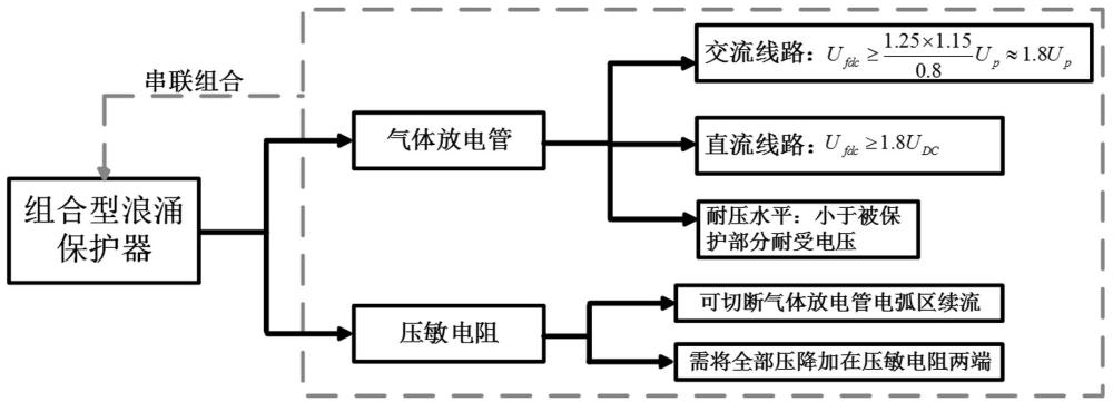 一种变流器浪涌保护装置及元件参数选择方法与流程