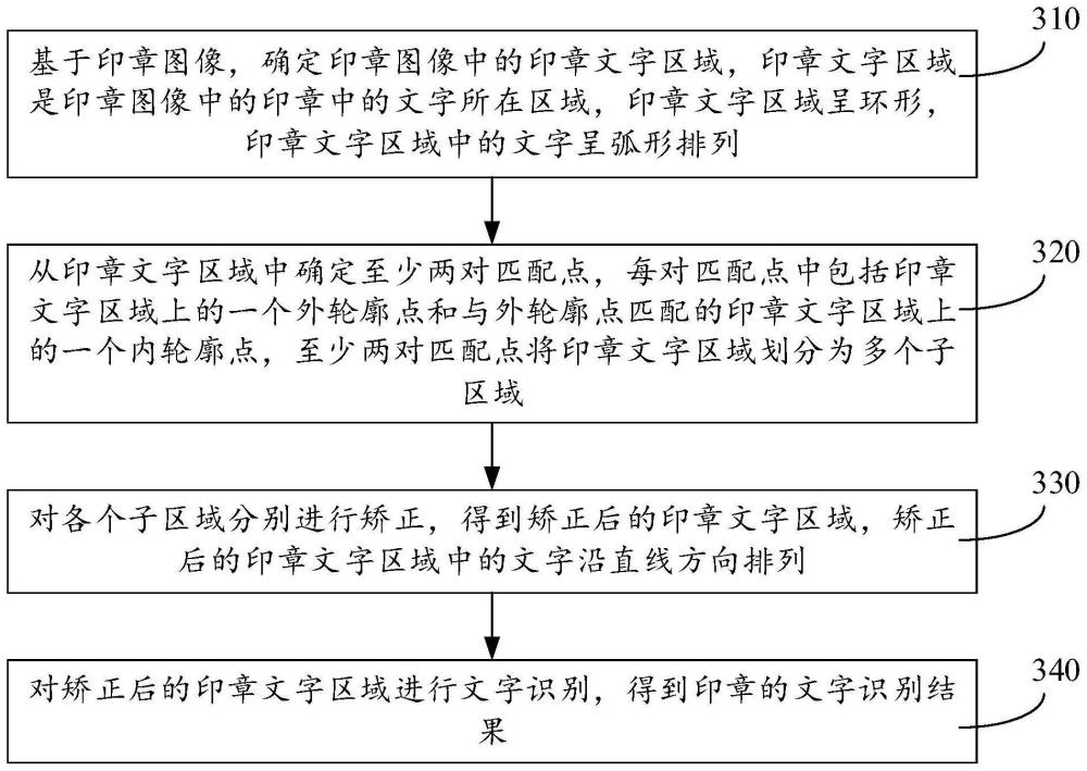 印章文字识别方法、装置、设备及存储介质与流程