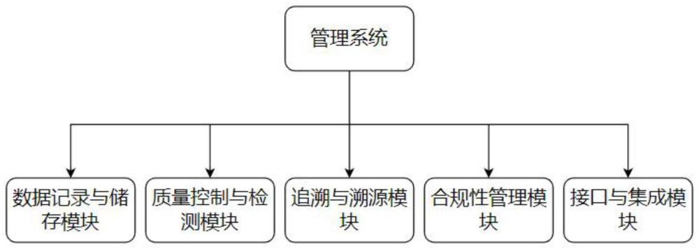 一种导电胶溯源管理系统的制作方法