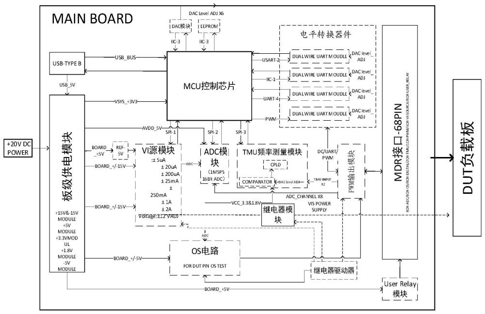 一种单板测试机系统的制作方法