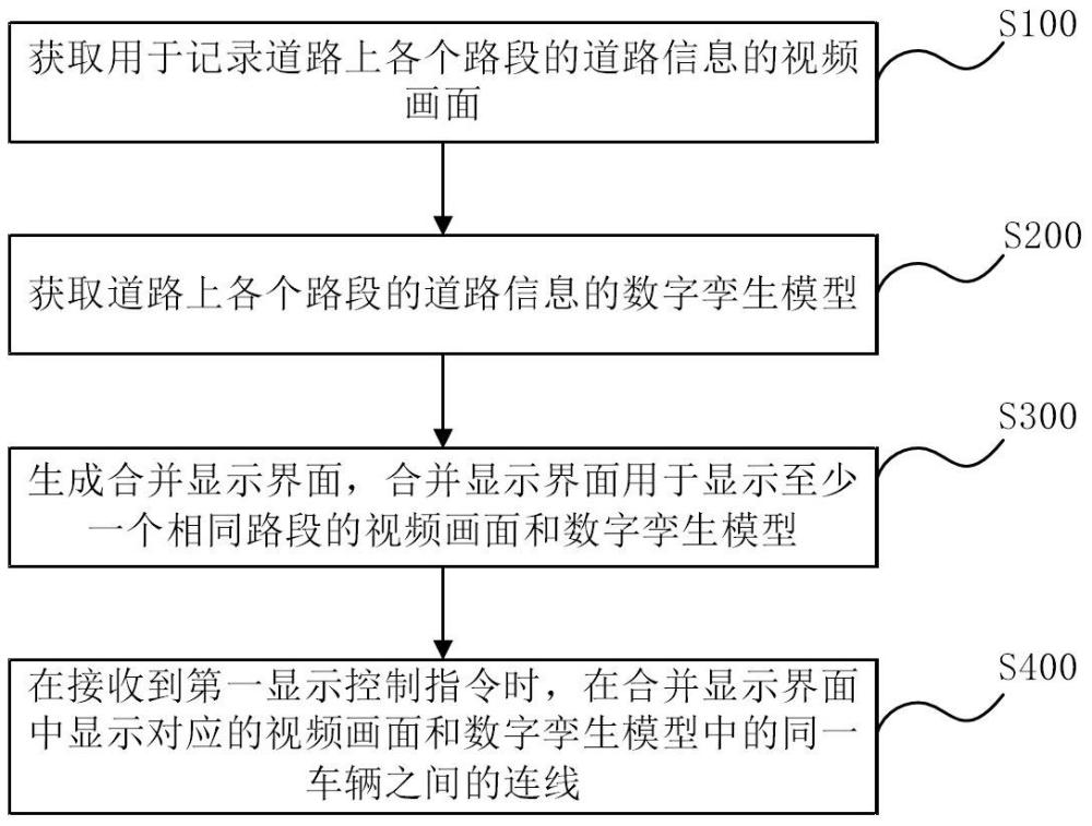 一种道路数字孪生模型的误差显示控制方法与流程